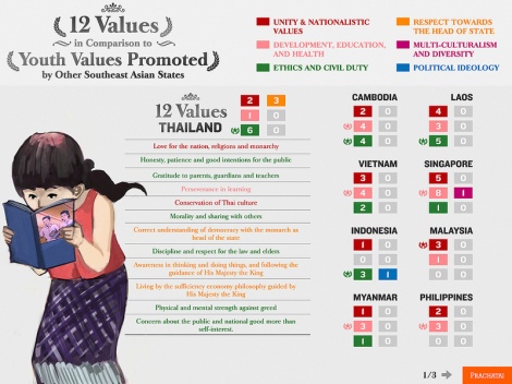 12_Values_ASEAN